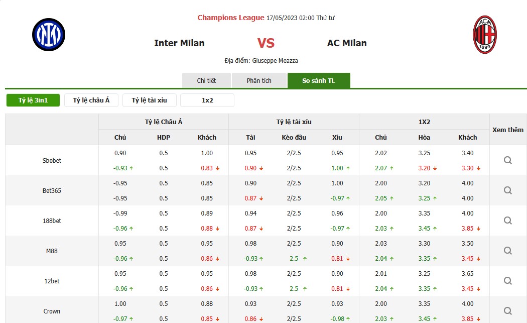 SOI KÈO INTER VS MILAN VÀO LÚC 02H00 NGÀY 17/05/2023