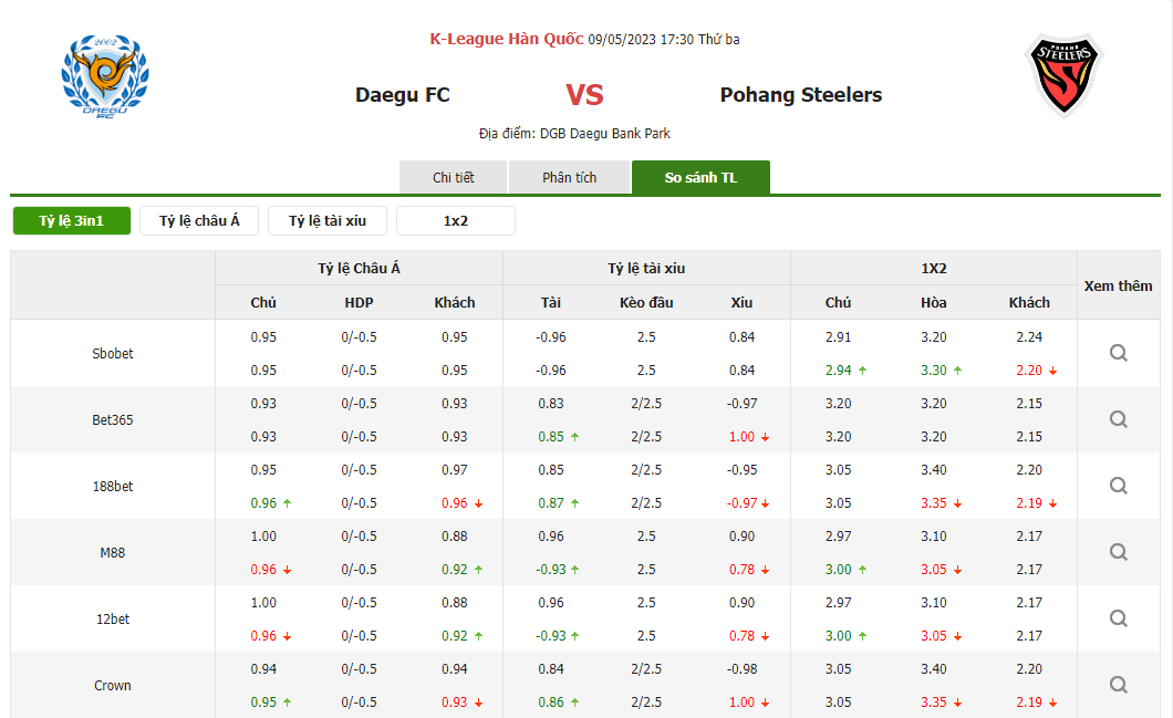 SOI KÈO DAEGU VS POHANG, 17H30 NGÀY 09/05/2023