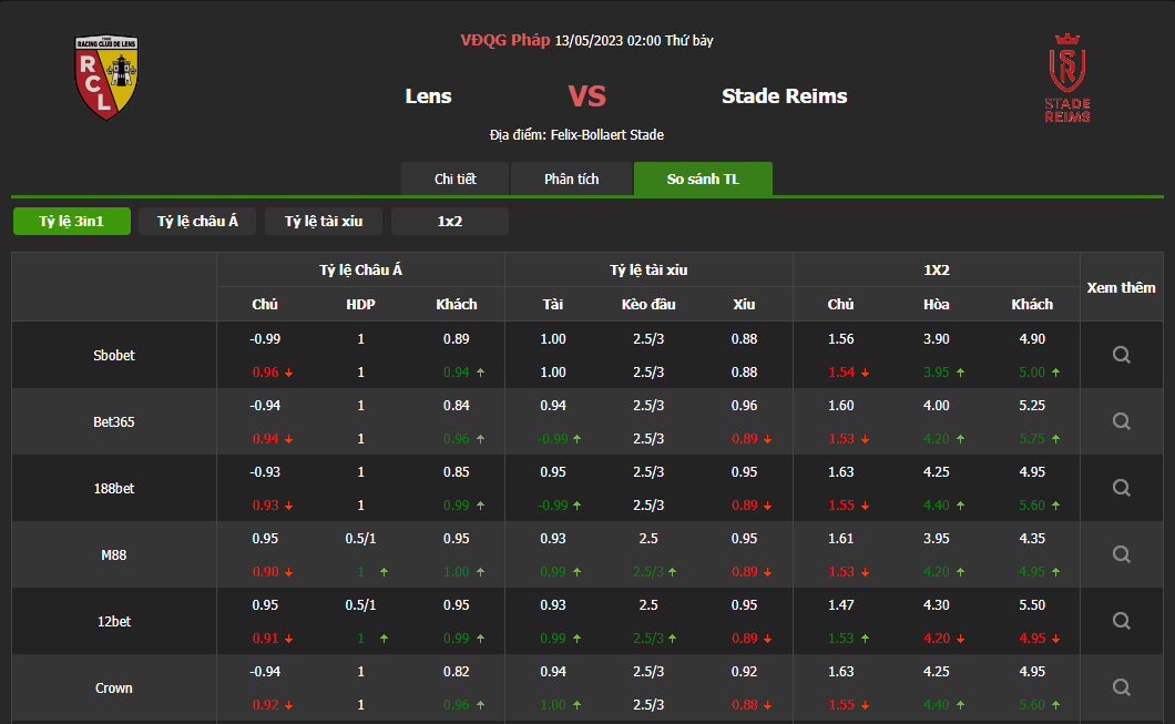 SOI KÈO TRẬN LENS VS REIMS, 02H00 NGÀY 13/05/2023