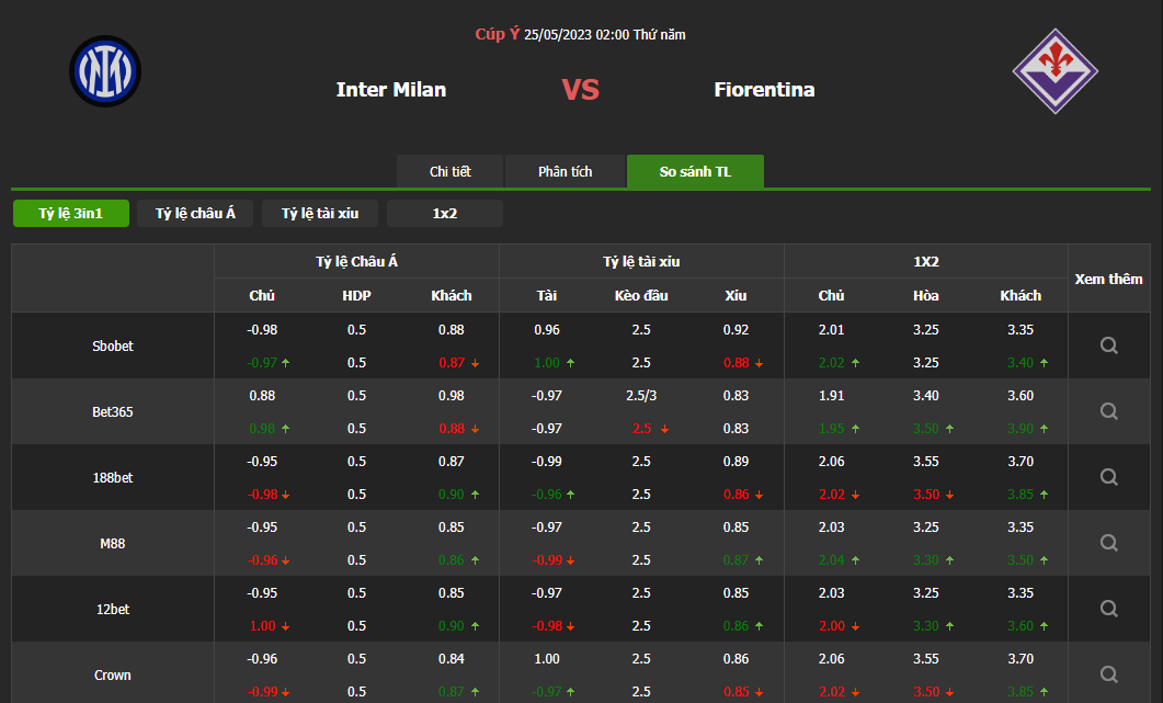 SOI KÈO FIORENTINA VS INTER VÀO LÚC 02H00 NGÀY 25/05/2023