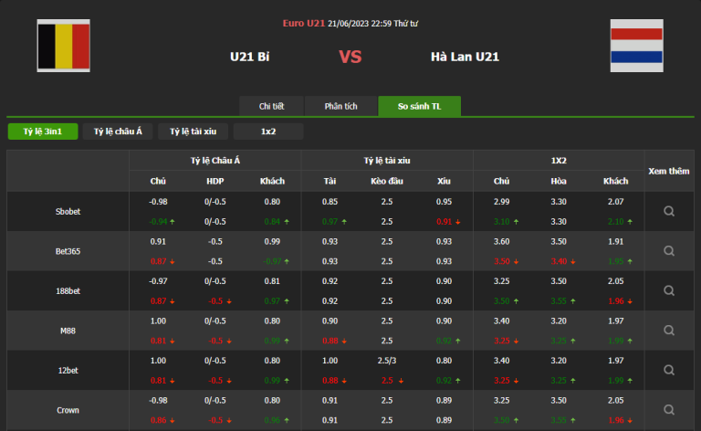 Soi kèo Bỉ vs Hà Lan