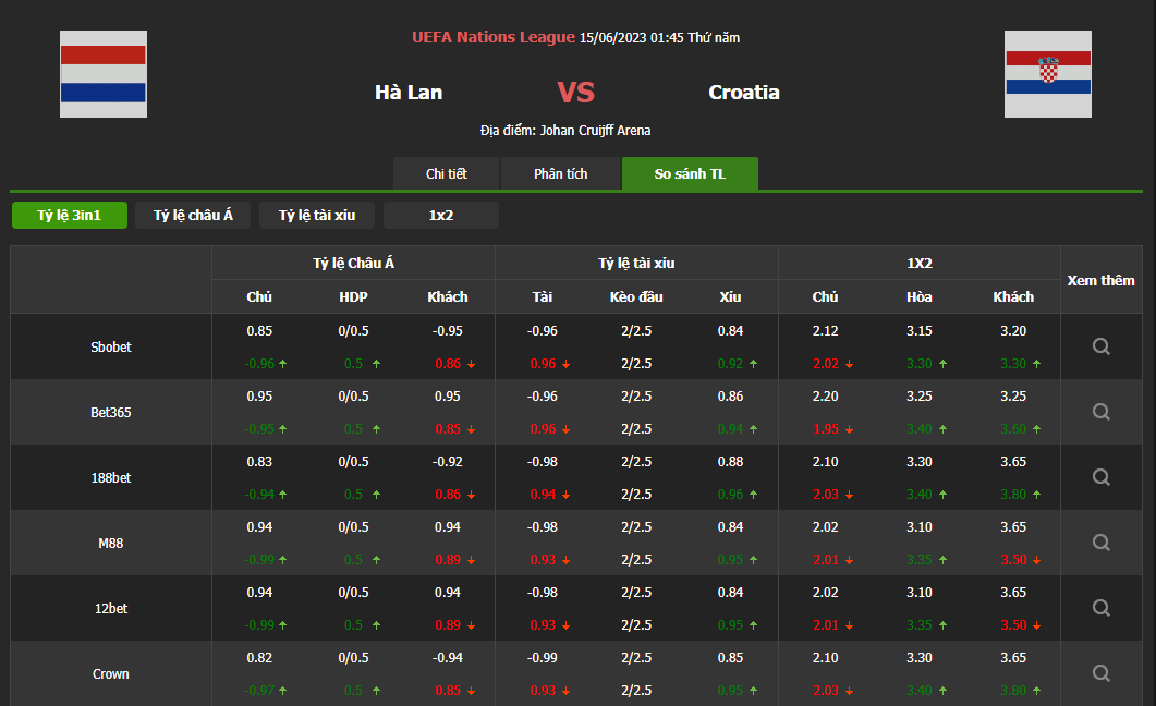 SOI KÈO HÀ LAN VS CROATIA VÀO LÚC 01H45 NGÀY 15/6/2023