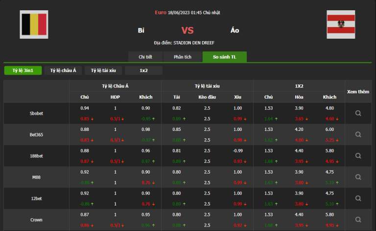 Soi kèo Bỉ vs Áo