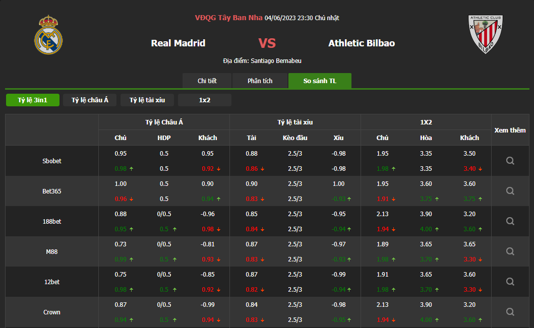 SOI KÈO REAL MADRID VS BILBAO VÀO LÚC 23H30 NGÀY 04/06/2023